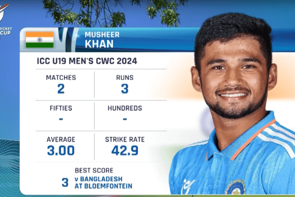 ICC U19 Musheer Khan